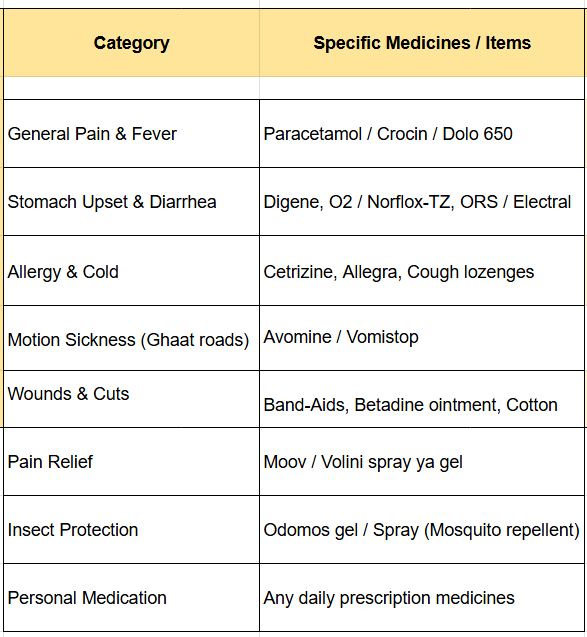 First Aid aur Medicines